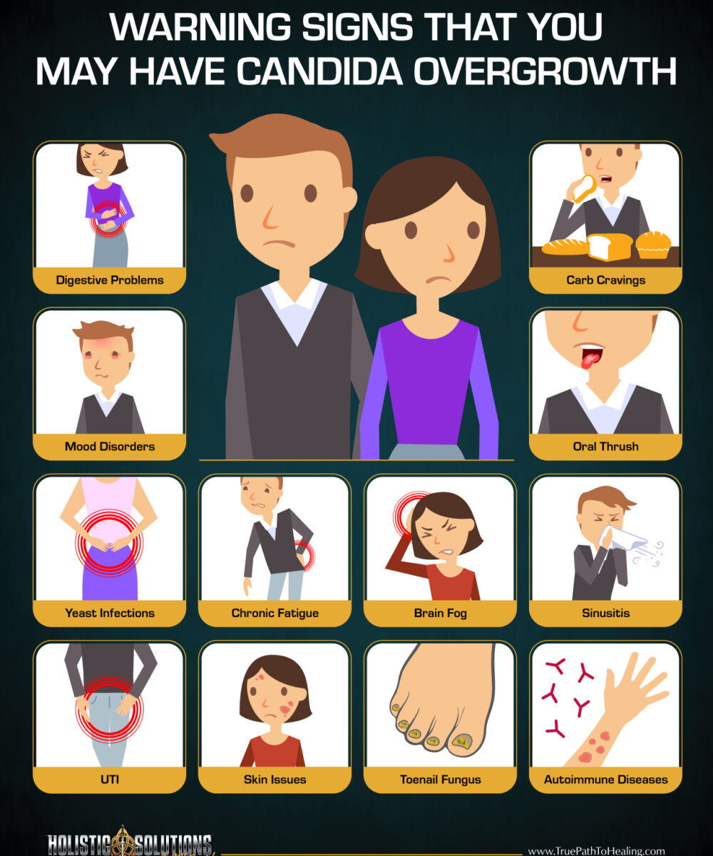 Infograph - Warning Signs of Candida Overgrowth-01