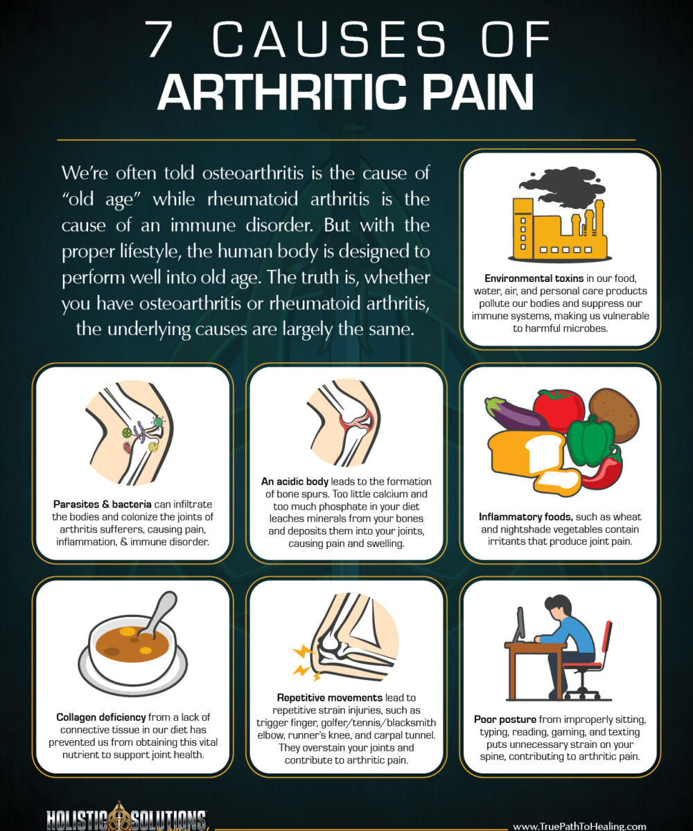 Infograph - 7 Causes of ARTHRITIC PAIN-01[4141]
