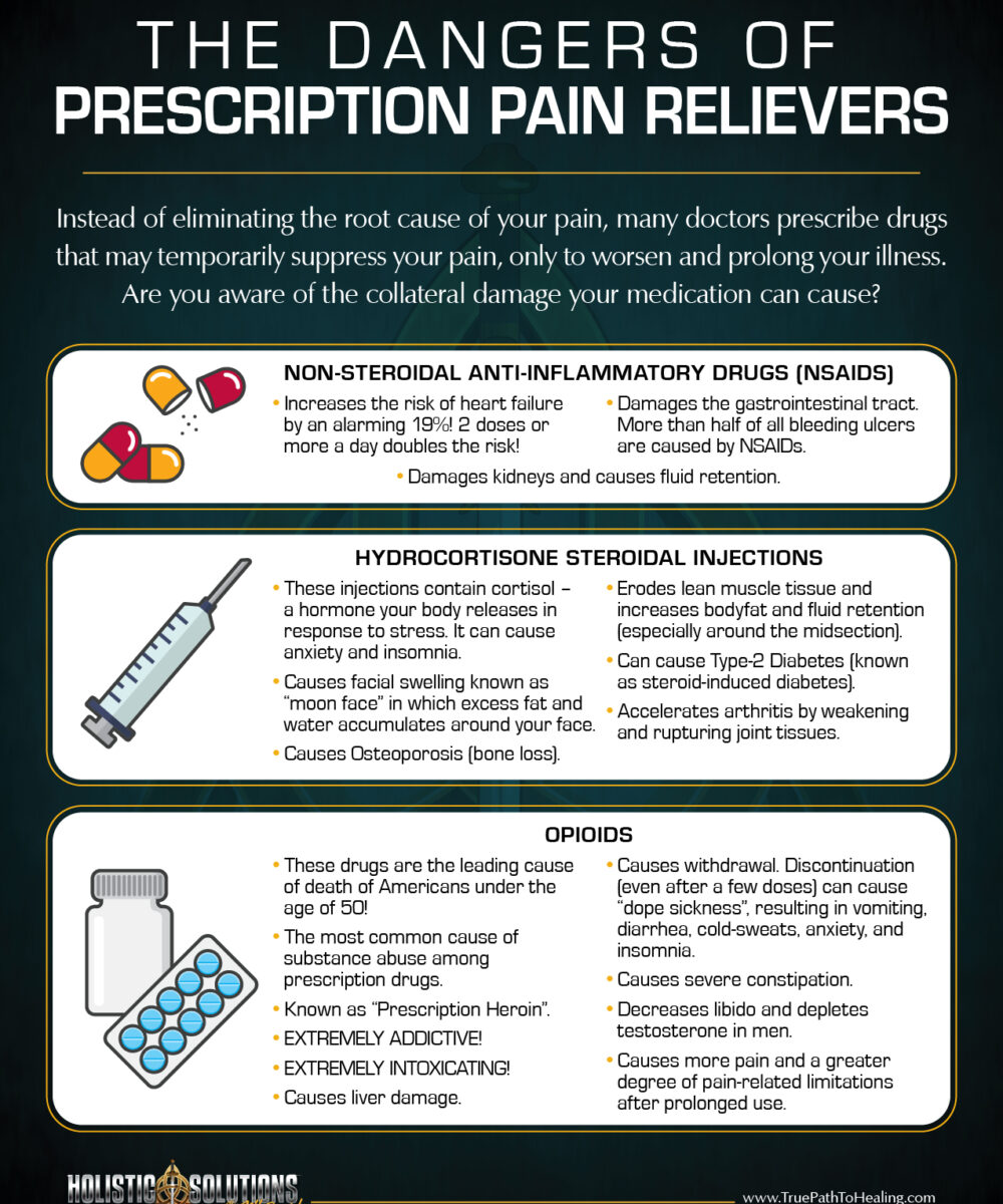 Infograph - Dangers of PAIN RELIEVERS-01[3985]
